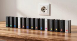 top us to europe voltage converters